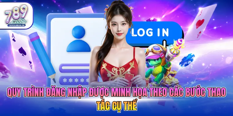 Quy trình đăng nhập được minh họa theo các bước thao tác cụ thể